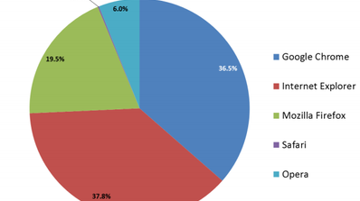 navegadores actualizados usuarios gráfico