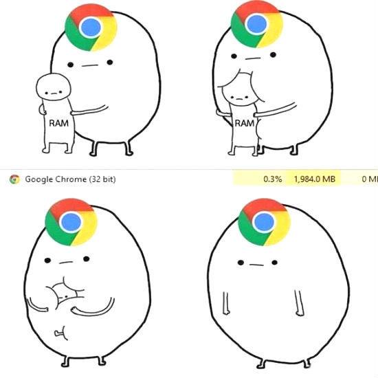 Google Chrome y el problema de la Ram