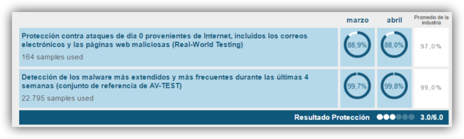 Windows Defender - Pruebas de deteccion de malware