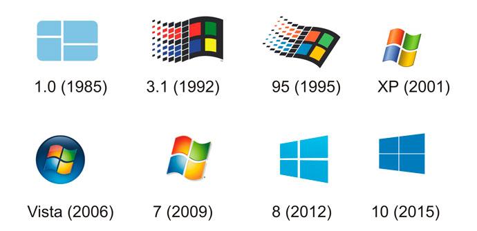 Evolución de Windows