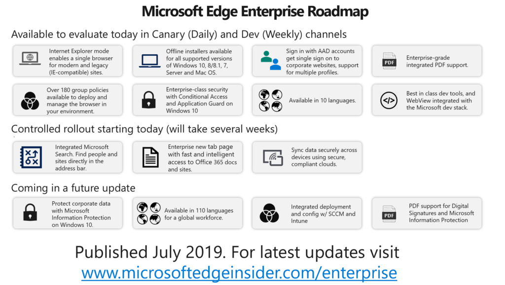 Planes futuros Microsoft Edge Enterprise