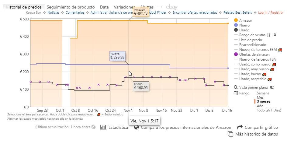 Best Chrome Extensions to Find the Best Amazon Price | ITIGIC