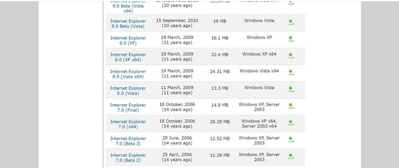Descargar versiones antiguas de Internet Explorer