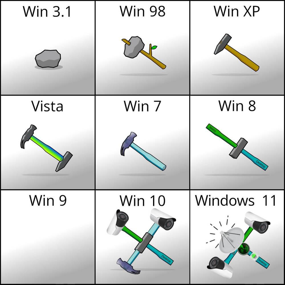 Evolución Windows herramienta