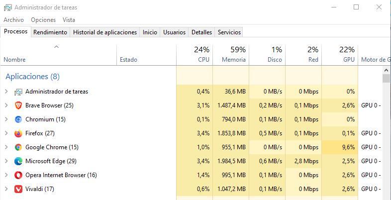 Consumo RAM navegadores - FULL