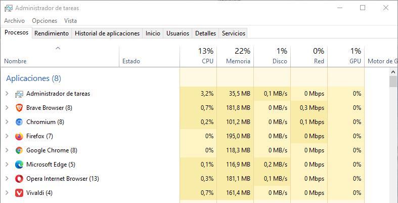 Consumo RAM navegadores - IDLE