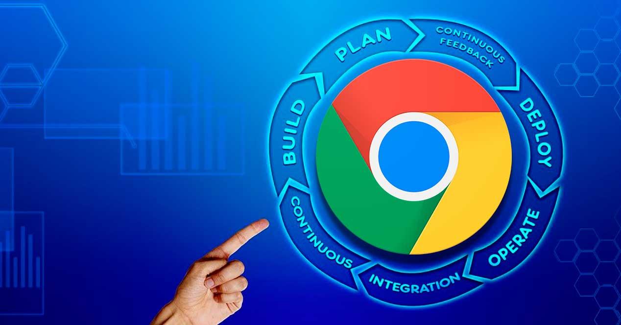 Eliminar el mensaje Gestionado por tu organización de Google Chrome