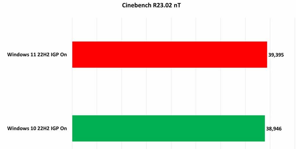 cinebench Windows 11