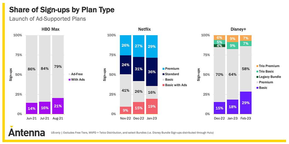 План с объявлениями о Netflix