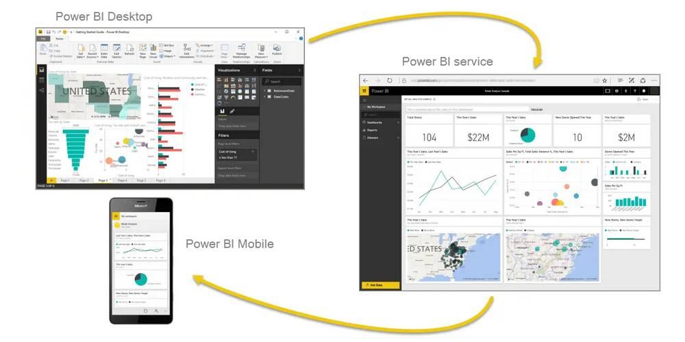 Microsoft Power Bi Services