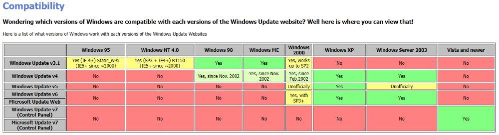 Actualizar versiones antiguas Windows