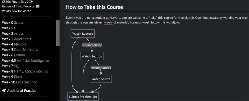curso Harvard programación