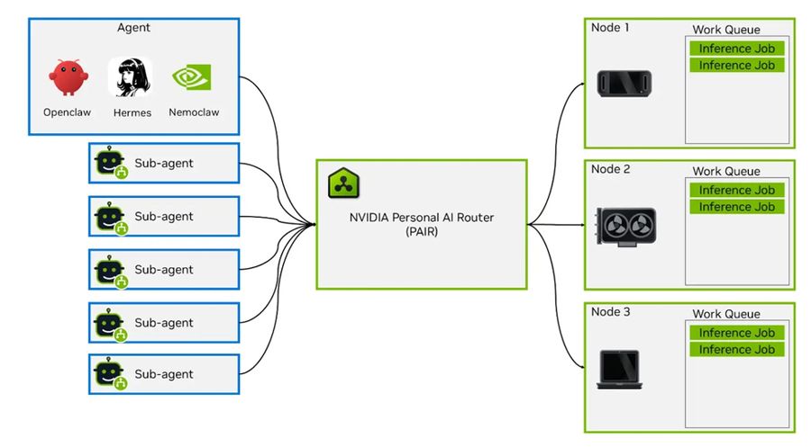 Software NVIDIA crear red IA.