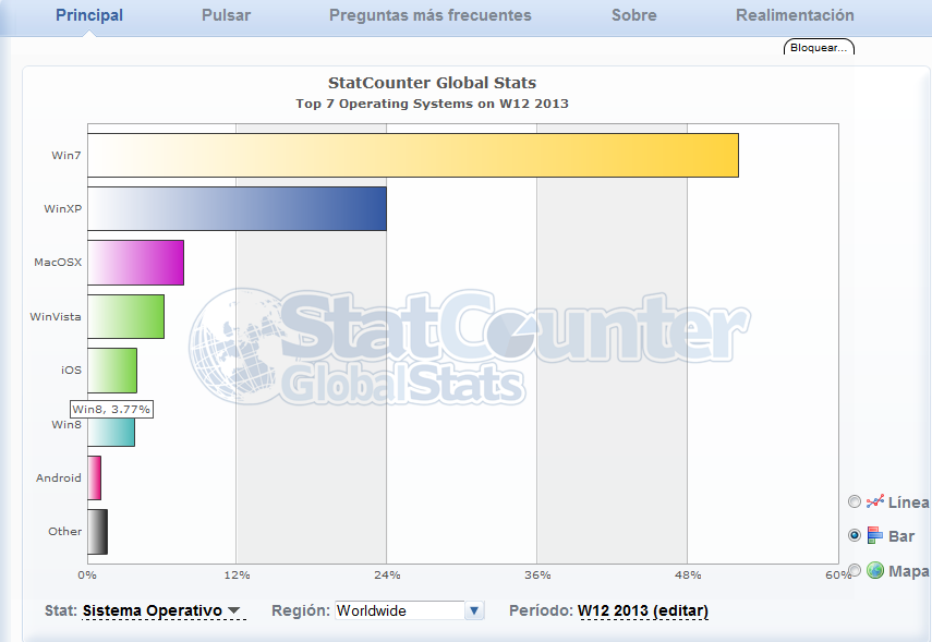 StatCounter Windows 8 Marzo