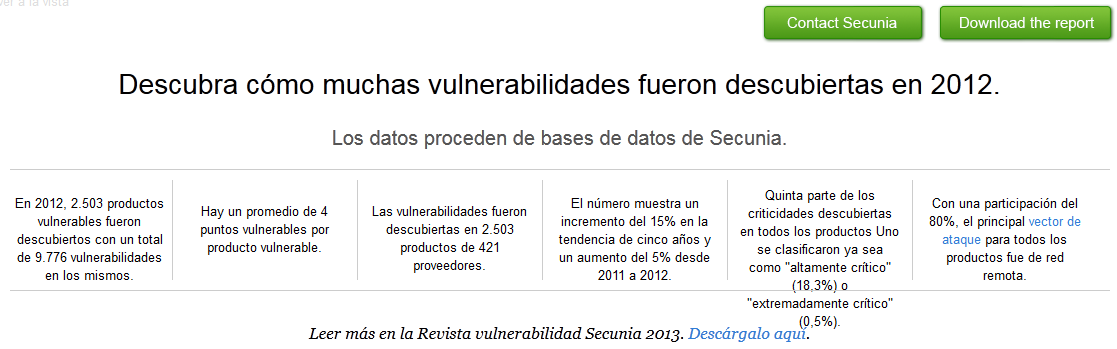 secunia vulnerabilidades 2013