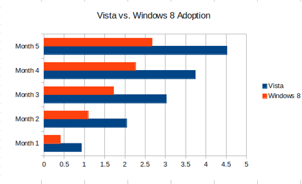 windows8 vs windowsvista