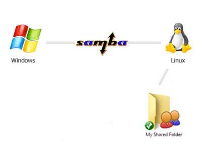 samba_server