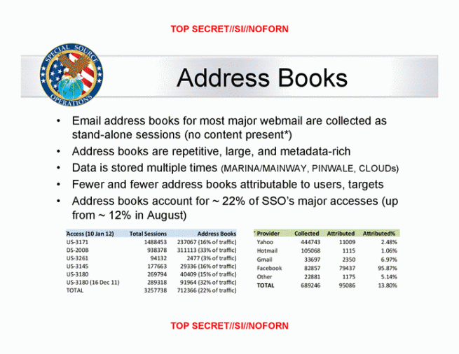 La NSA y los servicios de email