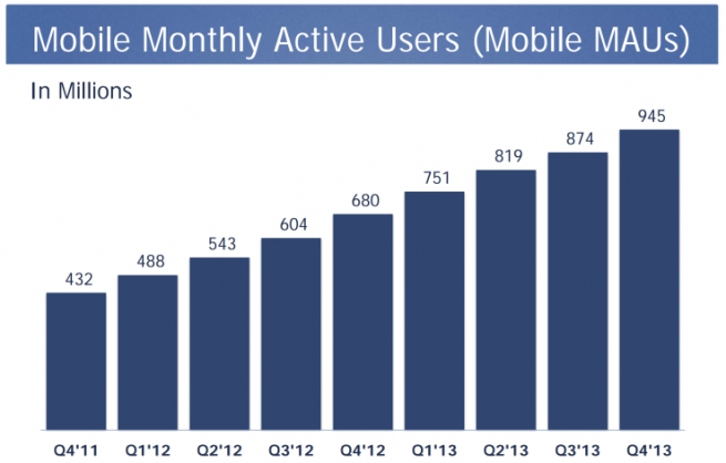 Crecimiento de los usuarios móviles