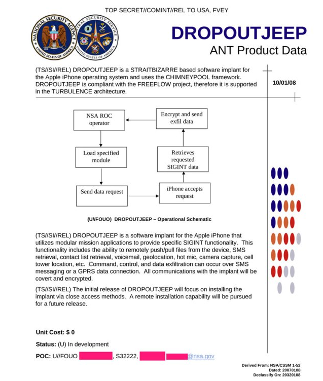 Documentos de la NSA
