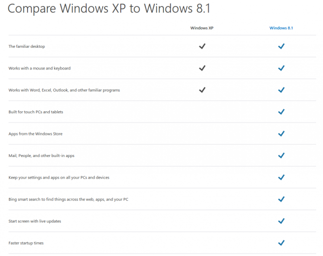 windows xp windows 8.1 comparativa foto