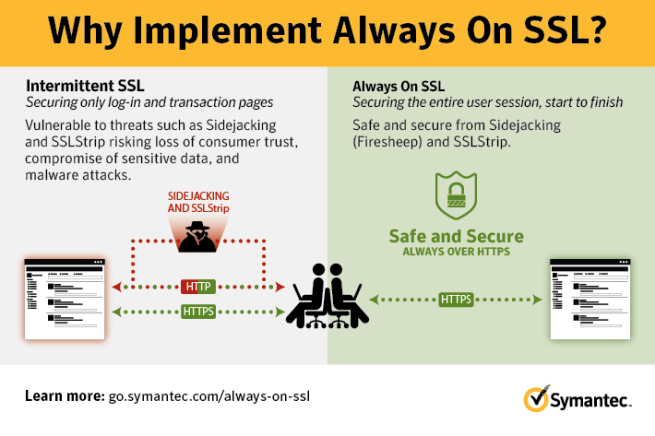 Symantec - Certificados SSL