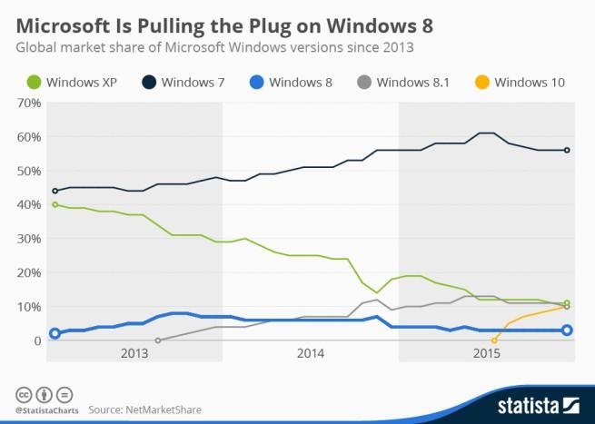 Cuota de mercado de Windows 8