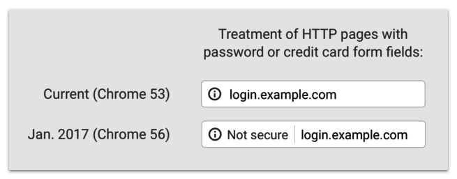 HTTP no es seguro