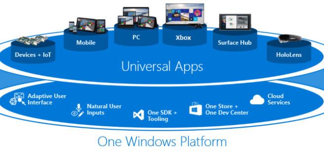 Windows 10 UWP