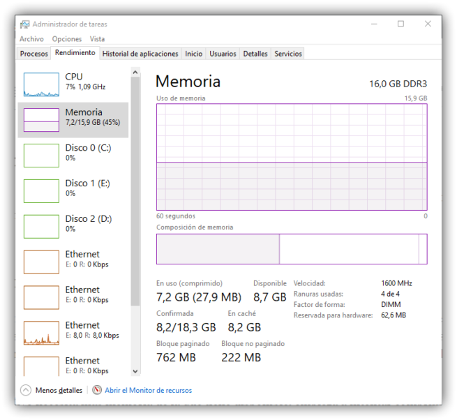 Administrador de tareas de Windows 10 - Memoria comprimida