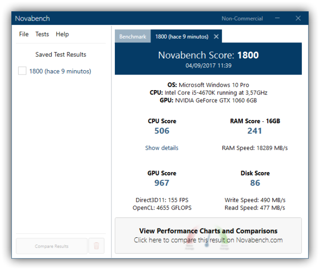 Novabench 4.0 - Resultados