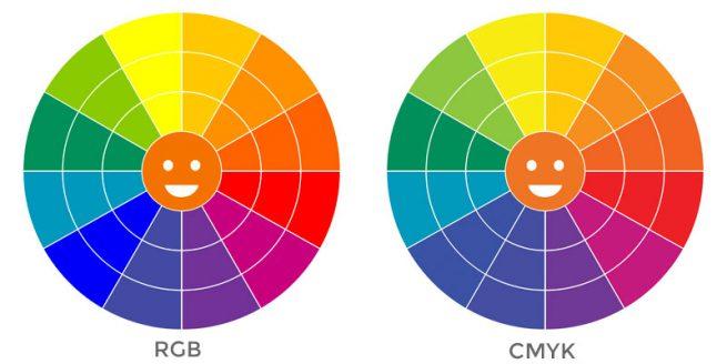 diferencias RGB CMYK