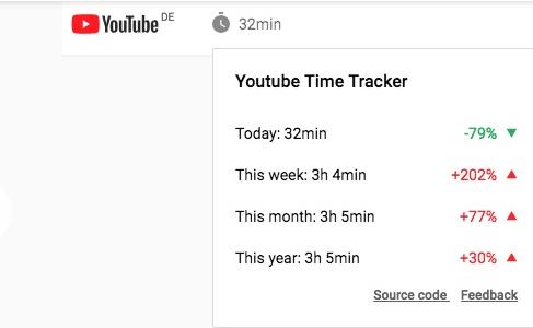 Tiempo YouTube