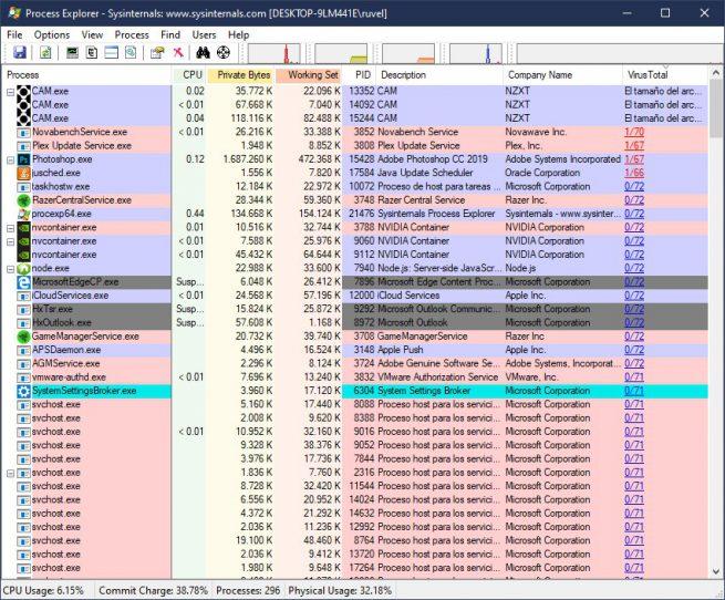 Análisis de proceso en busca de malware con Process Explorer - 2